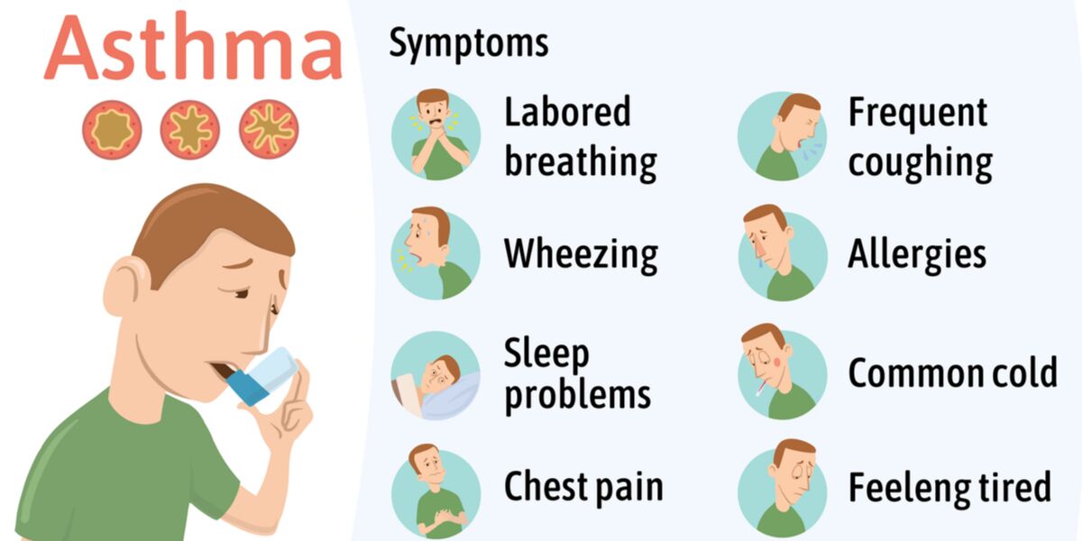 Common Winter Asthma Symptoms